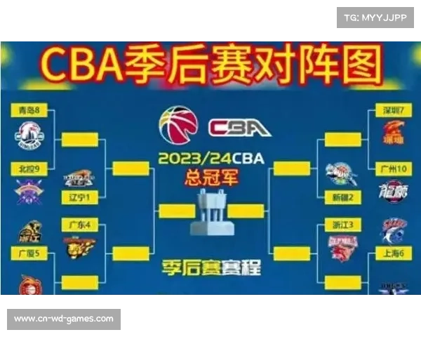 2023年CBA季后赛八强揭晓球队争夺总冠军之路开启 2023年CBA季后赛八强揭晓球队争夺总冠军之路开启